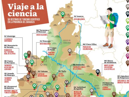 Guía de turismo científico de la Provincia de Zaragoza